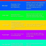 Ultimate 7-Color LED Face Mask – Professional At-Home Skin Rejuvenation